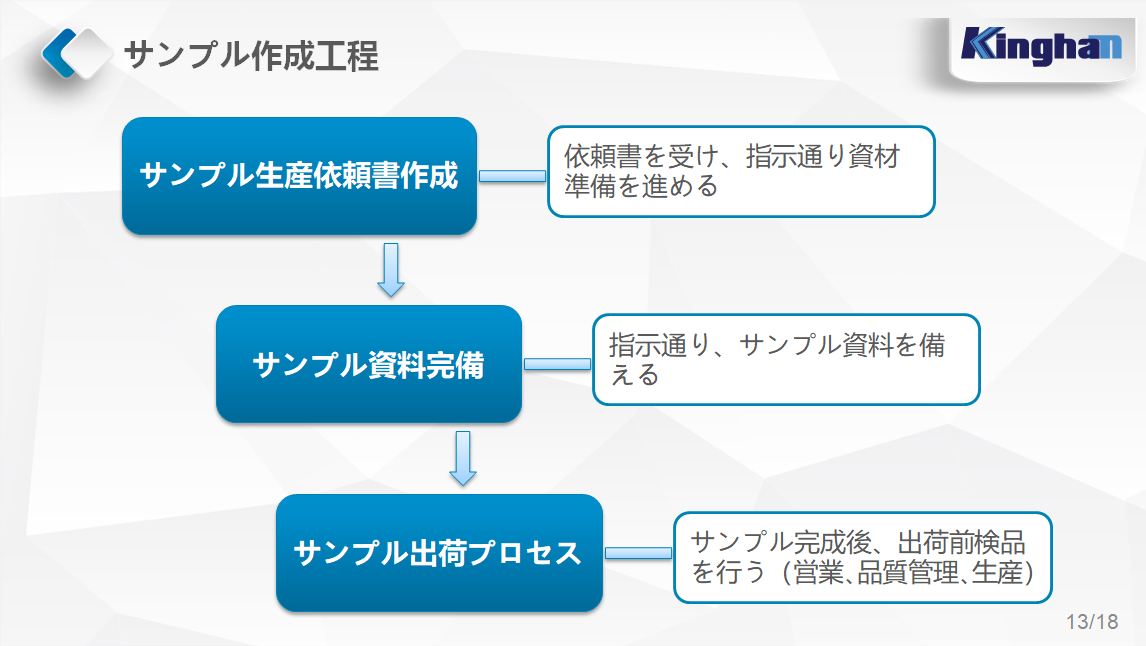 �����˶���Ʒ�����ڣ����޹�˾